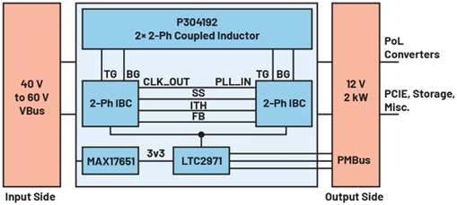 LTC2971驅(qū)動(dòng)的1/4磚電源解決方案：數(shù)字化管理與集成優(yōu)勢(shì)研究