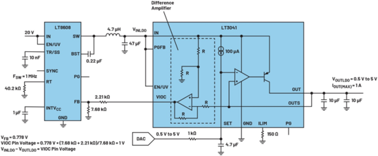 VIOC技术：LDO性能优化与电源管理协同的核心路径