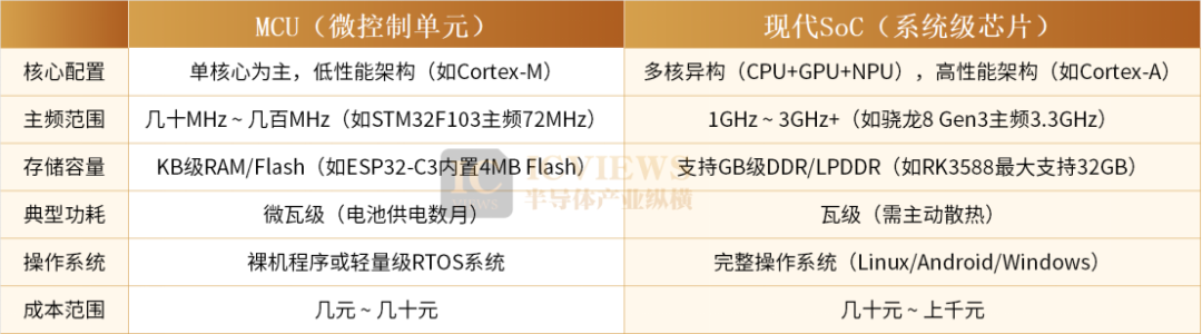瑞萨、意法、华为、国芯:谁在定义下一代AI MCU? 瑞萨、意法、华为、国芯:谁在定义下一代AI MCU?