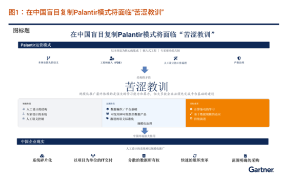 昂貴的試錯：當Palantir模式遭遇中國企業的“項目制”現實