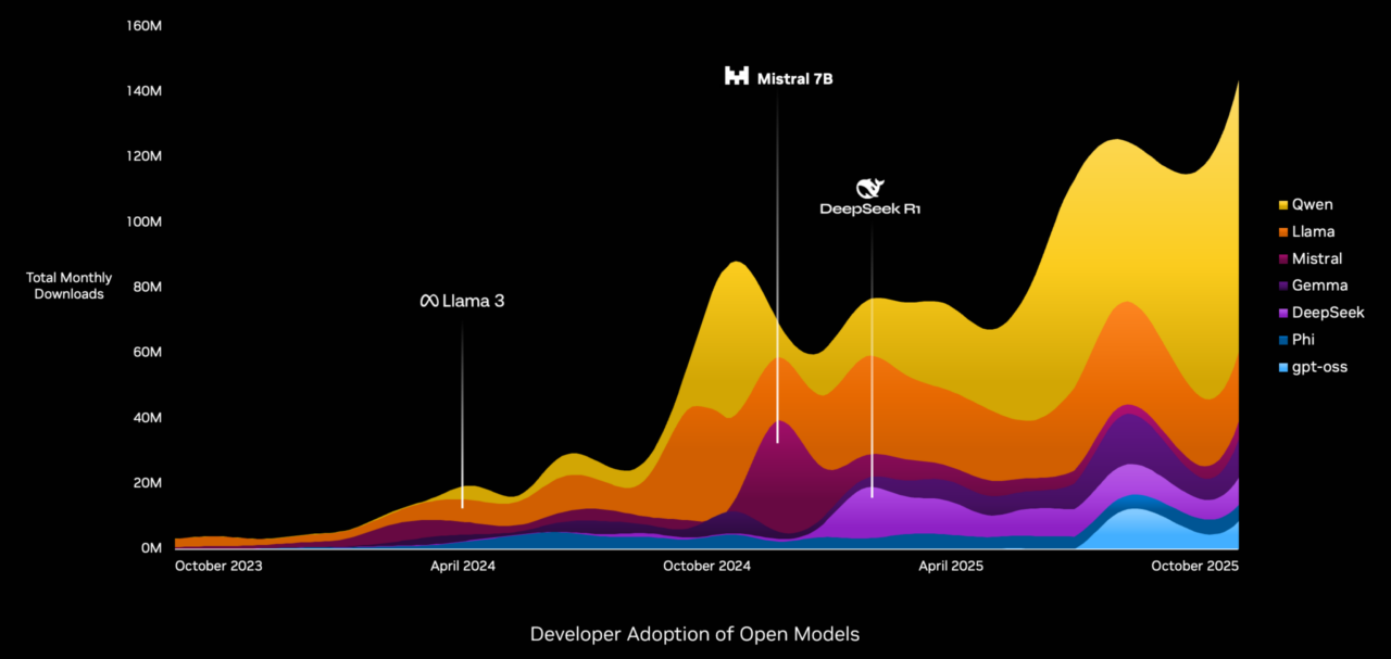 實時智能的誕生：計算范式的根本性轉變