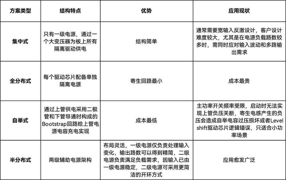 擁抱AI與800V時(shí)代：納芯微如何憑借“隔離+”技術(shù)在服務(wù)器電源領(lǐng)域站穩(wěn)腳跟？