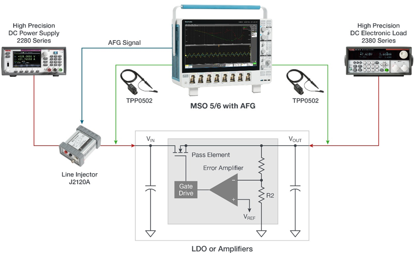 當(dāng)0.5V遇上紋波噪聲：為何PSRR成為AI芯片穩(wěn)定運(yùn)行的“生命線”？