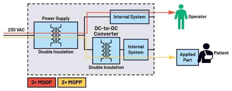 医疗设备设计师必读:爬电距离、间隙距离与隔离元件选型实战 医疗设备设计师必读:爬电距离、间隙距离与隔离元件选型实战