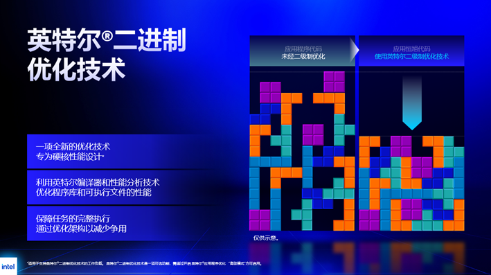 像整理方块一样优化指令:英特尔IBOT技术让处理器运行更流畅 像整理方块一样优化指令:英特尔IBOT技术让处理器运行更流畅