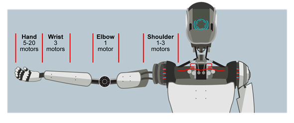 当 NPU 遇上电机控制:AM13E230x 让设备更懂“自我调节” 当 NPU 遇上电机控制:AM13E230x 让设备更懂“自我调节”