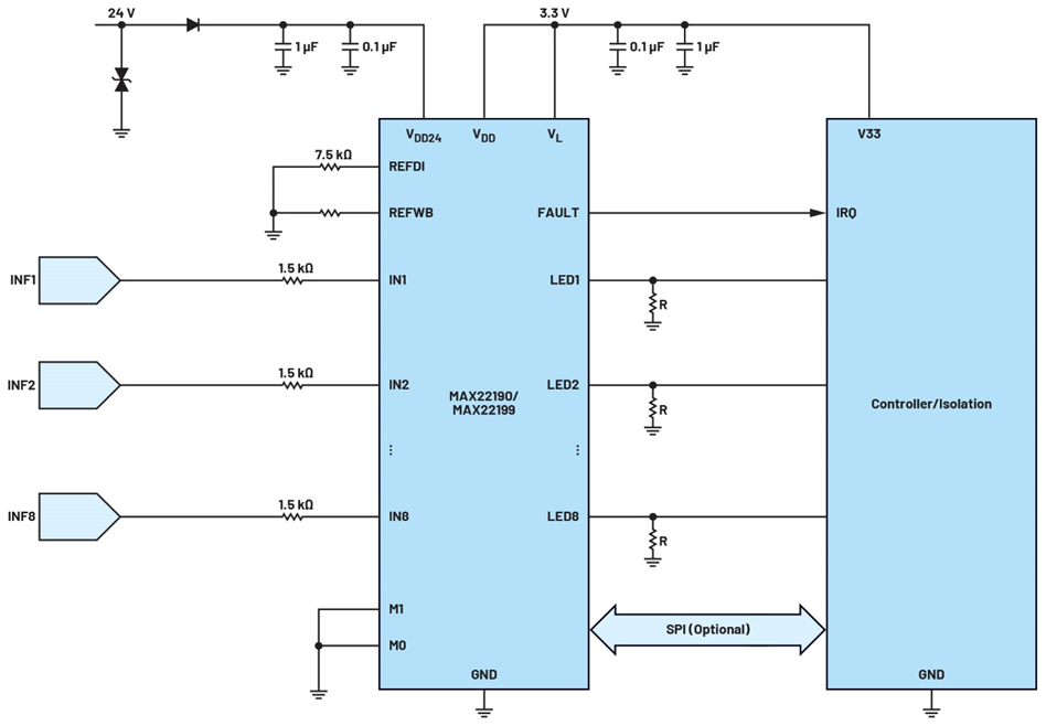 如何使用工業級串行數字輸入來設計具有並行接口的數字輸入模塊