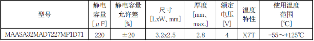 太陽誘電：汽車用3225 尺寸多層陶瓷電容器實現220μF