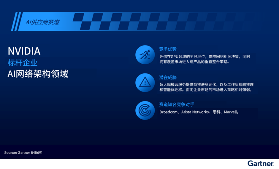 Gartner發(fā)布AI半導體供應商賽道標桿企業(yè)名單