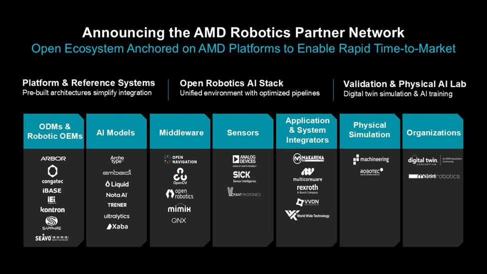 AAI 2026:全新 AMD 開放機器人合作伙伴網絡助力物理 AI 開發 AAI 2026:全新 AMD 開放機器人合作伙伴網絡助力物理 AI 開發