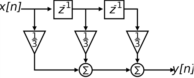 在LTspice仿真中对数字滤波器进行建模（第一部分）