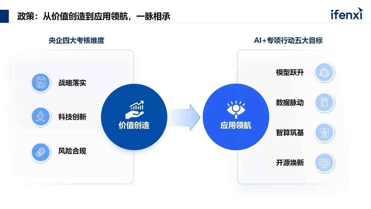 應(yīng)用時(shí)代結(jié)束了，央國(guó)企都在養(yǎng)數(shù)字員工
