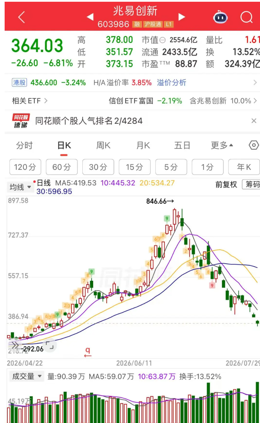 2500亿存储龙头，连夜发布三大利好