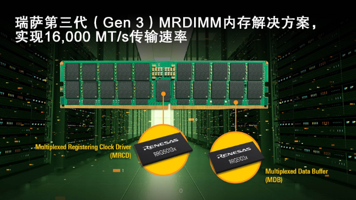 瑞萨电子推出的第三代MRDIMM 将DDR5内存性能提升至16,000MT/s