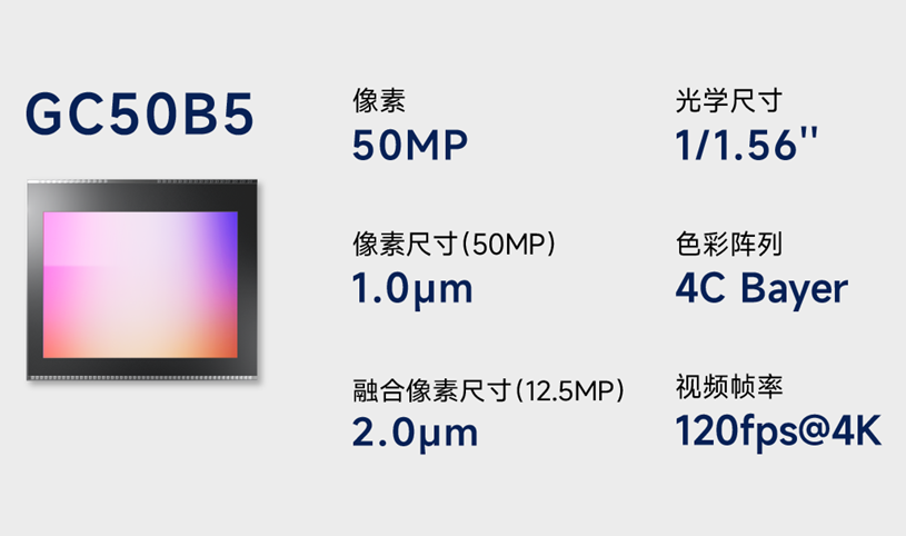 格科推出全场景高动态5000万像素手机图像传感器GC50B5