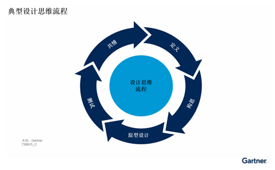 Gartner倡言邊緣AI須以平臺化產品思維驅動業務價值