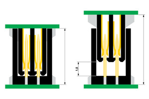 PCB無處“安放”？幾個工業(yè)PCB互連技能點，幫你解決！