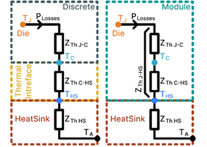 25kW SiC直流快充設(shè)計指南(第八部分完結(jié)篇)：熱管理