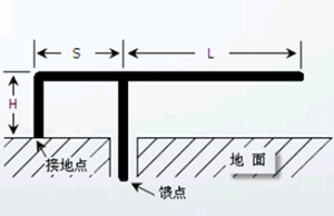 深入解讀無(wú)線(xiàn)通信中的天線(xiàn)② — PCB天線(xiàn)設(shè)計(jì)