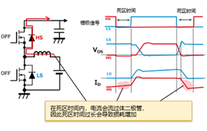 PFC電路：死區(qū)時間理想值的考量