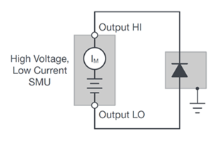 在當今高壓半導體器件上執(zhí)行擊穿電壓和漏流測量