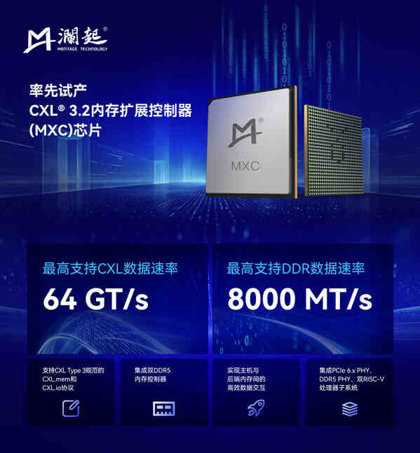 澜起科技率先试产CXL® 3.2内存扩展控制器 澜起科技率先试产CXL® 3.2内存扩展控制器