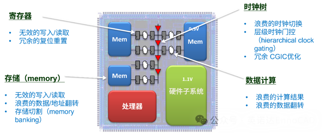 东方算芯发布DF1000,“东方范式”重构AI算力新路径 东方算芯发布DF1000,“东方范式”重构AI算力新路径