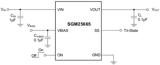 从SSD到光模块：圣邦微电子推出5.5V，10A，导通电阻4mΩ的负载开关SGM25665