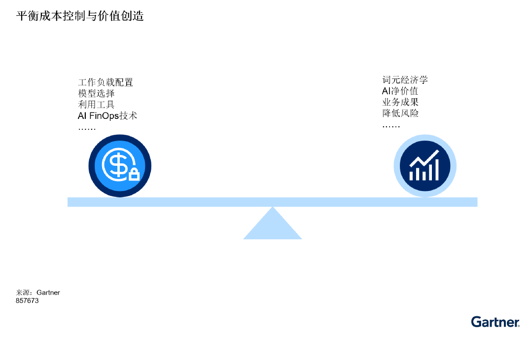 平衡成本控制与价值创造，推动AI的规模化应用