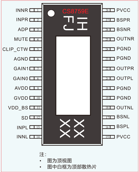 CS8759 國產2x130W雙聲道D類功放芯片解決方案