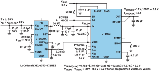 VIOC功能賦能LDO:低噪聲電源管理系統的設計與優勢 VIOC功能賦能LDO:低噪聲電源管理系統的設計與優勢