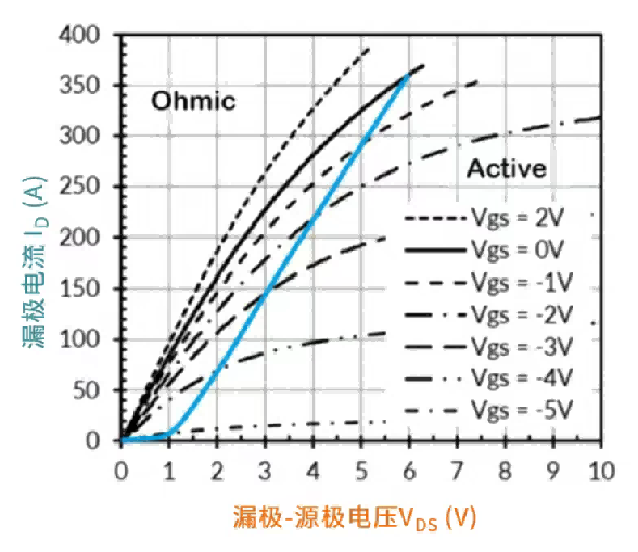 碳化硅赋能浪潮教程：SiC JFET驱动工业与服务器电源革新