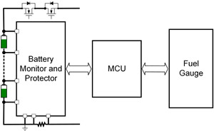 优化充电状态 (SOC) 精度和电池管理系统设计