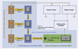 滿足功能安全要求的電池管理系統(tǒng)