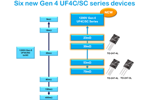 性能出眾的1200V第四代SiC FET為高壓市場提供了優(yōu)秀的SiC功率解決方案