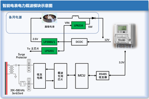 LP6216-DCDC升壓芯片在智能電表電力載波模塊中的應用