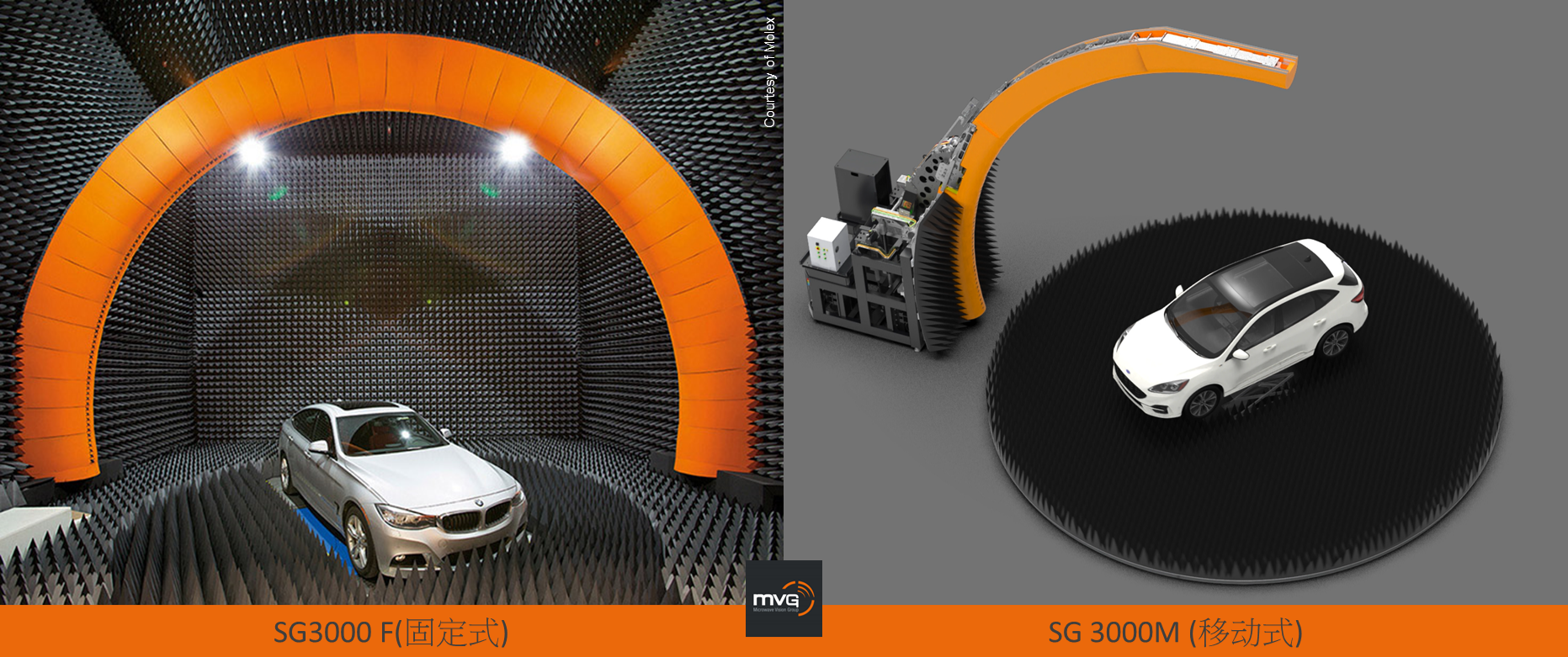 MVG測試測量解決方案確保汽車天線通信性能的安全、穩定和高效