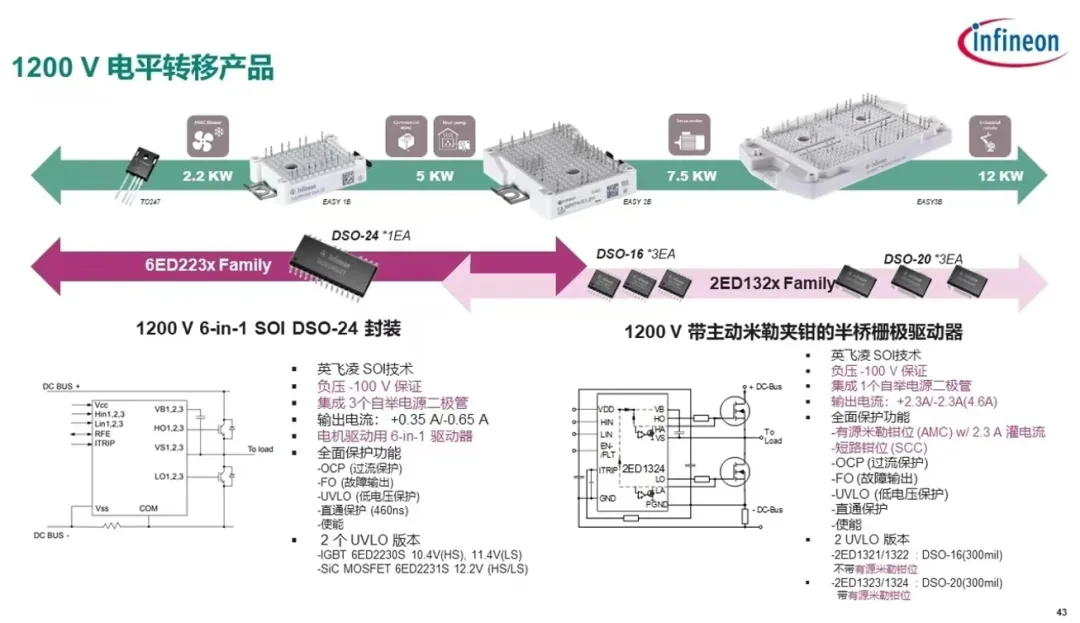 驅(qū)動(dòng)電路設(shè)計(jì)（四）---驅(qū)動(dòng)器的自舉電源綜述