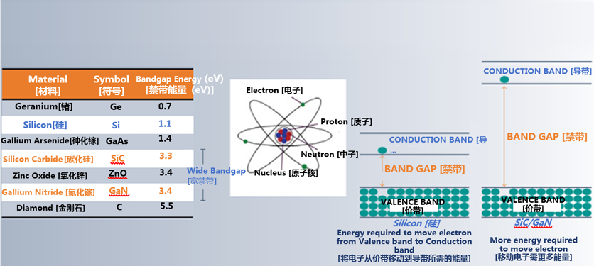 克服碳化硅制造挑戰(zhàn)，助力未來電力電子應(yīng)用