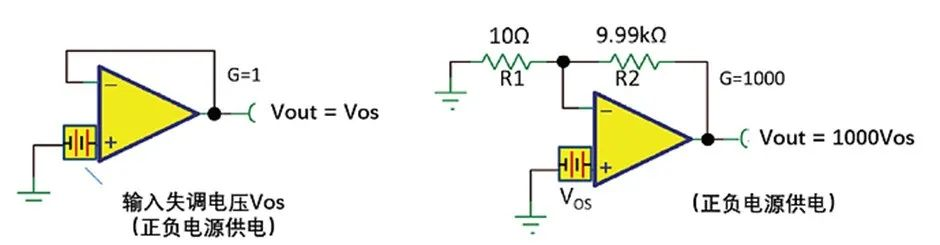 如何正確理解運算放大器輸入失調電壓？