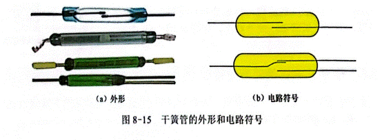 干簧管的外形與符號,如何檢測干簧管