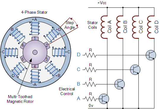 步進電機構(gòu)造與控制