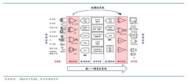 運算放大器:模擬電路的“基礎積木”