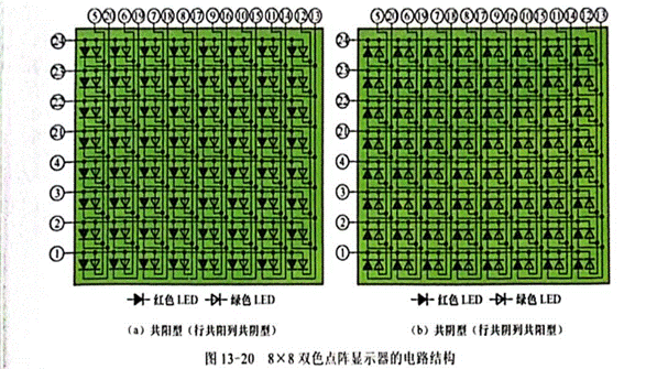 雙色LED點陣顯示器行、列引腳的識別與檢測