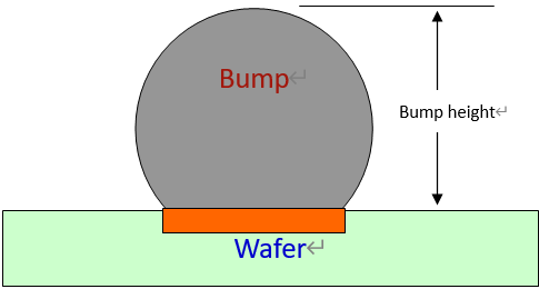 晶圓級(jí)封裝Bump制造工藝關(guān)鍵點(diǎn)解析