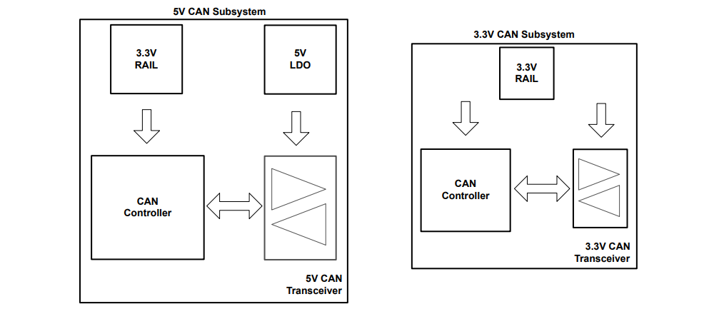 借助完全可互操作且符合 EMC 標(biāo)準(zhǔn)的 3.3V CAN 收發(fā)器簡化汽車接口設(shè)計