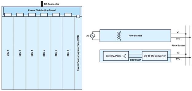 實(shí)現(xiàn)不間斷能源的智能備用電池第四部分：BBU架的操作