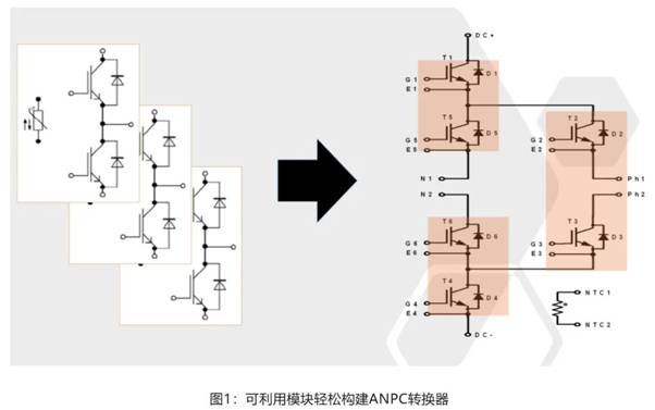 在逆變器應(yīng)用中提供更高能效，這款I(lǐng)GBT模塊了解一下