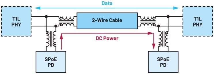 如何實現遠距離傳輸電力