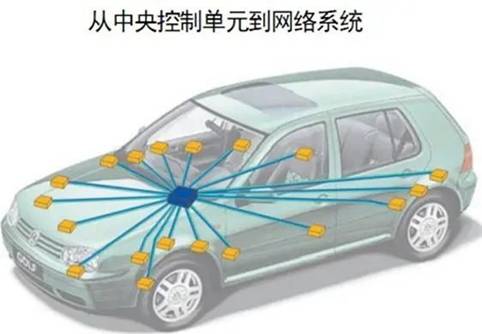 电动汽车整车控制系统中的CAN总线通信方式